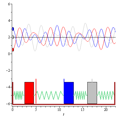 Plot_2d